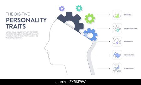 Big Five traits de personnalité ou infographie OCÉANIQUE a 4 types de personnalité, l'accord, l'ouverture à l'expérience, le névrotisme, la Conscientiousness et Illustration de Vecteur