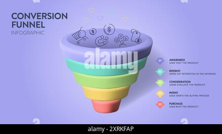 Diagramme infographique d'entonnoir de conversion avec vecteur d'icône pour le modèle de présentation a la conscience, l'intérêt, la considération, l'intention et l'achat. Client Illustration de Vecteur