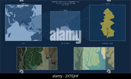 Île Sundarbans dans la baie du Bengale - appartenant au Bangladesh. Diagramme de localisation décrit avec la forme jaune de l'île et des cartes d'échantillon de son su Banque D'Images