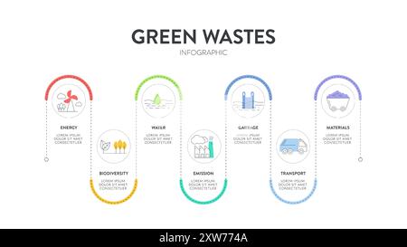 7 stratégie de réduction des déchets verts diagramme graphique graphique modèle de bannière avec icône pour la présentation a transport, ordures, matériel, eau, bi Illustration de Vecteur