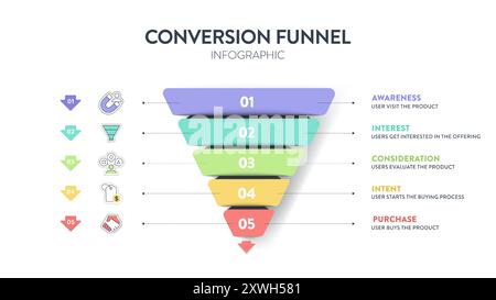 Diagramme infographique d'entonnoir de conversion avec vecteur d'icône pour le modèle de présentation a la conscience, l'intérêt, la considération, l'intention et l'achat. Client Illustration de Vecteur