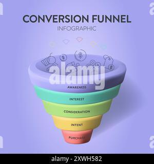 Diagramme infographique d'entonnoir de conversion avec vecteur d'icône pour le modèle de présentation a la conscience, l'intérêt, la considération, l'intention et l'achat. Client Illustration de Vecteur