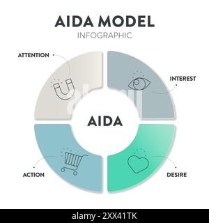 Modèle de bannière de diagramme infographique de cadre de stratégie AIDA avec vecteur d'icône a l'attention, l'intérêt, le désir, l'action pour tracer le parcours du client, Illustration de Vecteur