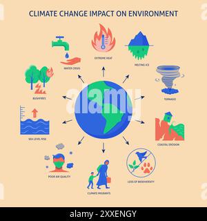 Affiche sur l'impact du changement climatique sur l'environnement. Sensibilisation au réchauffement climatique. Illustration vectorielle. Illustration de Vecteur