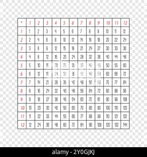 Une table de multiplication 12x12 avec des en-têtes rouges sur un fond de grille transparent, parfait pour l'apprentissage avancé. Illustration de Vecteur