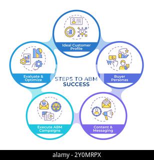 Organigramme des cercles infographiques de réussite marketing basés sur les comptes Illustration de Vecteur