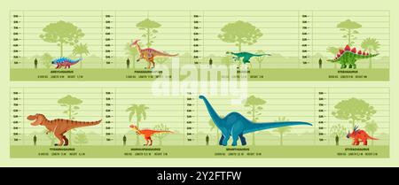 L'infographie préhistorique des dinosaures présentant des espèces de dinosaures, montrée avec leur taille, longueur et poids respectifs, est comparée à la silhouette d'un humain pour l'échelle dans un style vectoriel de dessin animé Illustration de Vecteur