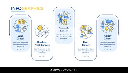 Types de maladies oncologiques rectangle vecteur infographique Illustration de Vecteur