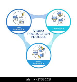 Organigramme des cercles infographiques de gestion de la production cinématographique Illustration de Vecteur