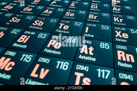 Tableau périodique des éléments. Tableau périodique des éléments. Gros plan d'une partie du tableau périodique avec des éléments chimiques tels que l'iridium, le molybdène, le platine ou le cadmium. img science007s06 odic table elements uranium Banque D'Images