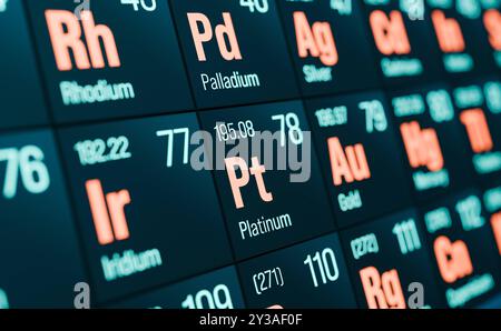 Platine, palladium, iridium, tableau périodique des éléments. Tableau périodique des éléments. Gros plan d'une partie du tableau périodique avec des éléments chimiques tels que le platine, le palladium ou l'iridium. img science007s02 odic table elements platinum Banque D'Images