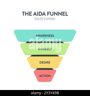 Modèle de bannière de diagramme infographique de cadre de stratégie AIDA avec vecteur d'icône a conscience, intérêt, désir, action pour tracer le parcours du client, Illustration de Vecteur