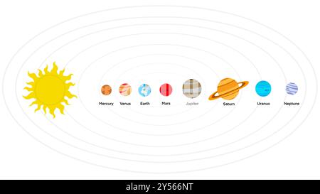 Planètes du système solaire, planète du système solaire, comète, soleil, mercure, Vénus, planète Terre, mars, Jupiter, Saturne, Uranus, Neptune, Science et éducation Banque D'Images