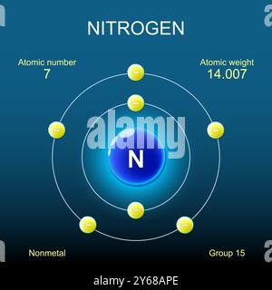 Structure des atomes d'azote. Modèle Bohr d'atome avec noyau, orbitale et électrons sur fond sombre. Elément chimique. Non métallique. Chimie organique. VEC Illustration de Vecteur