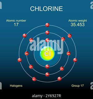 Structure d'atomes de chlore. Modèle Bohr de l'atome Illustration de Vecteur