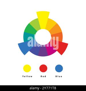 Couleurs. Roue chromatique primaire. Théorie des couleurs. Comprendre les couleurs. Illustration de Vecteur
