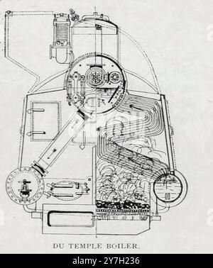 CHAUDIÈRE DU TEMPLE DE L'ARTICLE GÉNÉRATEURS DE VAPEUR À TUBE D'EAU POUR LE SERVICE NAVAL. Par B. H. Thwaite de The Engineering Magazine consacré au progrès industriel volume XX 1900 - 1901 The Engineering Magazine Co Banque D'Images