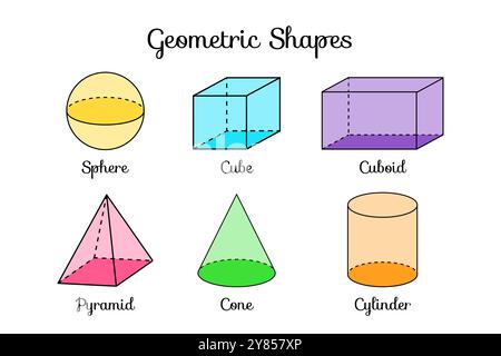 Formes géométriques 3D de sphère, cube, cuboïde, pyramide, cône et cylindre avec côtés 2D. Illustration de forme colorée isolée sur fond blanc Illustration de Vecteur