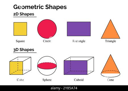 Différence de formes géométriques 2D et 3D. Carré, cercle, rectangle, Triangle et cube, sphère cuboïde et objets cône Illustration de Vecteur