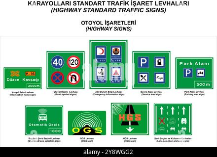 Signalisation routière, signalisation routière en Turquie (turc : Karayollari Standart Trafik Isaret Levhalari, Otoyol işaretleri) Illustration de Vecteur