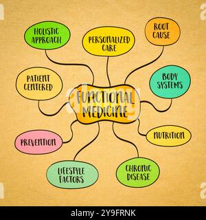 La médecine fonctionnelle, une approche des soins de santé centrée sur le patient qui se concentre sur l'identification et la prise en charge des causes profondes de la maladie plutôt que simplement Banque D'Images