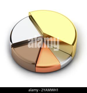 Diagramme circulaire, fait de différents métaux, or, argent, bronze, cuivre, plomb Banque D'Images