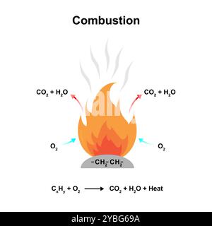 Combustion, illustration. Banque D'Images