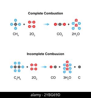 Combustion complète, illustration. Banque D'Images