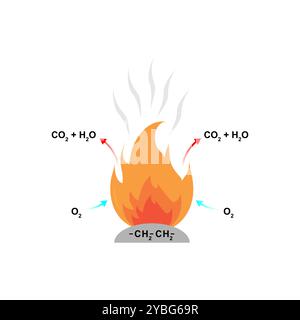 Combustion, illustration. Banque D'Images