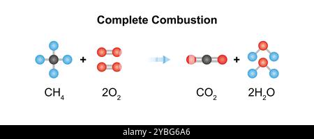 Combustion complète, illustration. Banque D'Images