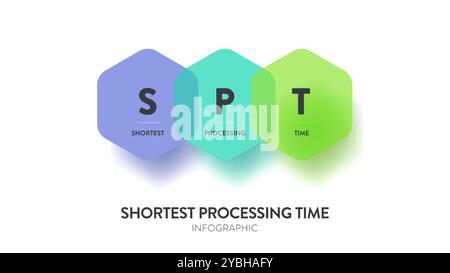 SPT ou modèle de temps de traitement le plus court diagramme infographique diagramme graphique modèle de bannière vecteur pour la présentation est la règle de planification de travail qui hiérarchise les tâches Illustration de Vecteur