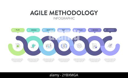 L'infographie sur la méthodologie du cycle de vie agile est un processus permettant de créer des changements et d'y répondre. Cycle de vie du développement de produits et méthodologie Agile. Proce Illustration de Vecteur