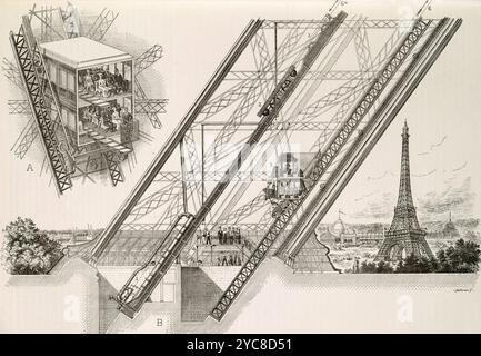 Une estampe illustrant le fonctionnement des ascenseurs de la Tour Eiffel. Il y avait deux sortes d'ascenseurs dans la tour. Certains ont été construits par Otis (piliers 1 et 3), et d'autres par Combaluzier (piliers 2 et 4). Banque D'Images