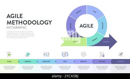 L'infographie sur la méthodologie du cycle de vie agile est un processus permettant de créer des changements et d'y répondre. Cycle de vie du développement de produits et méthodologie Agile. Proce Illustration de Vecteur