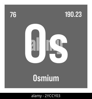 Osmium, OS, élément de table périodique avec nom, symbole, numéro atomique et poids. Métal de transition avec diverses utilisations industrielles, comme dans les pointes de stylo de fontaine, les contacts électriques, et comme un composant de certains alliages. Illustration de Vecteur