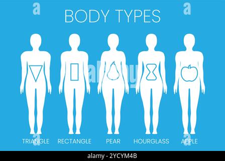 Genre neutre types de forme de corps Triangle, rectangle, pomme, poire et sablier pour femmes et hommes Illustration de Vecteur