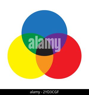 Diagramme de Venn coloré. Chevauchement des formes de cercle. Spectre de couleurs primaires. Conception de couleurs vectorielles. Illustration de Vecteur