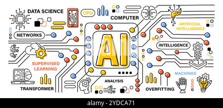 Intelligence artificielle ou IA . Mot avec contour icône style de bannière art . Contour modifiable . Vecteur . Illustration de Vecteur