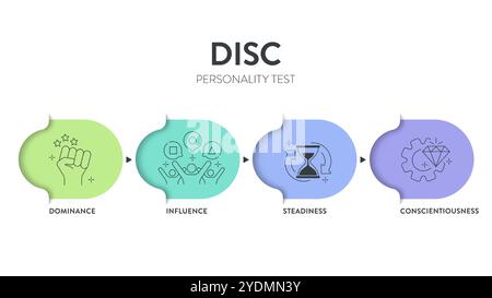 L'infographie de modèle de DISQUE a 4 types de personnalité, d dominance, I influence, S stabilité et C conscience. Test de personnalité pour améliorer le travail pr Illustration de Vecteur