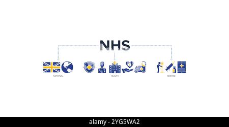 Concept d'illustration vectorielle d'icône Web de bannière NHS du service national de santé avec des icônes du globe, hôpital, assurance maladie, ambulance, patient Illustration de Vecteur