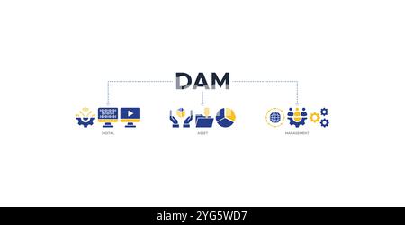 Concept d'illustration vectorielle d'icône Web de bannière DAM de gestion des actifs numériques avec des icônes de binaire, automatisation, traitement, conception, données, réseau Illustration de Vecteur