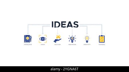 Idées bannière icônes de site Web illustration vectorielle concept de avec des icônes de pensée connaissance vision créativité planification innovation solution travail d'équipe Illustration de Vecteur