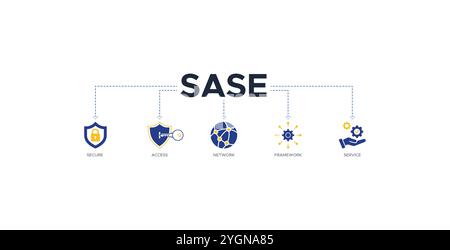 SSE bannière Web icône vecteur illustration concept de bord de service d'accès sécurisé avec une icône de sécurité, mot de passe, réseau, infrastructure et support Illustration de Vecteur