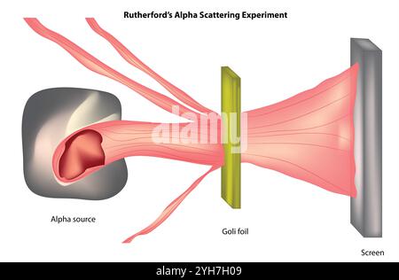 Expérience de diffusion de Rutherford Illustration de Vecteur