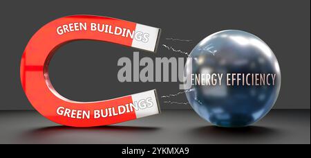Des bâtiments écologiques qui attirent l'efficacité énergétique. Puissance des bâtiments verts Banque D'Images