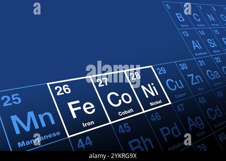 Groupe du fer, éléments chimiques du tableau périodique. Aussi appelé triade de fer, les métaux fer, cobalt et nickel. Banque D'Images