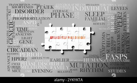 Le trouble avancé de la phase du sommeil en tant que sujet complexe, lié à des sujets importants se propageant comme un nuage de mots. Banque D'Images
