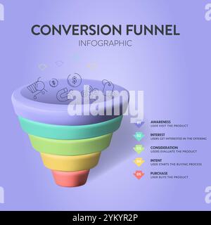 Diagramme infographique d'entonnoir de conversion avec vecteur d'icône pour le modèle de présentation a la conscience, l'intérêt, la considération, l'intention et l'achat. Client Illustration de Vecteur