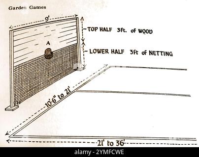 Jeu de pelouse à l'ancienne basé sur le tennis - Un plan des années 1940 pour jouer «cinq-dix» sur une pelouse à la maison. Le jeu se joue avec des raquettes de tennis et est marqué de la même manière avec idéalement des marques blanches comme indiqué. Le joueur ou les joueurs servent leur balle en essayant de la frapper dans le trou central en bois ou en filet pour gagner un point. Frapper le filet ou perdre la balle perd un point. Banque D'Images