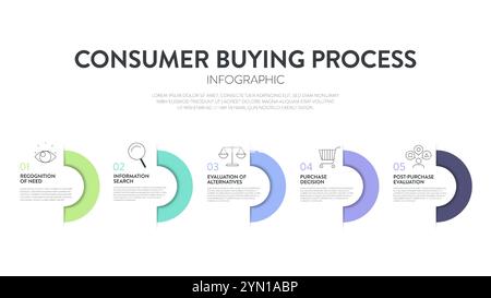 Modèle infographique de diagramme de stratégie de processus d'achat de consommateur pour la présentation a la reconnaissance du besoin, de l'information, de la décision d'achat et après l'achat Illustration de Vecteur